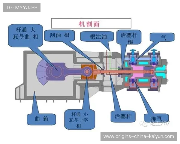 活塞稳定性成为最大优势